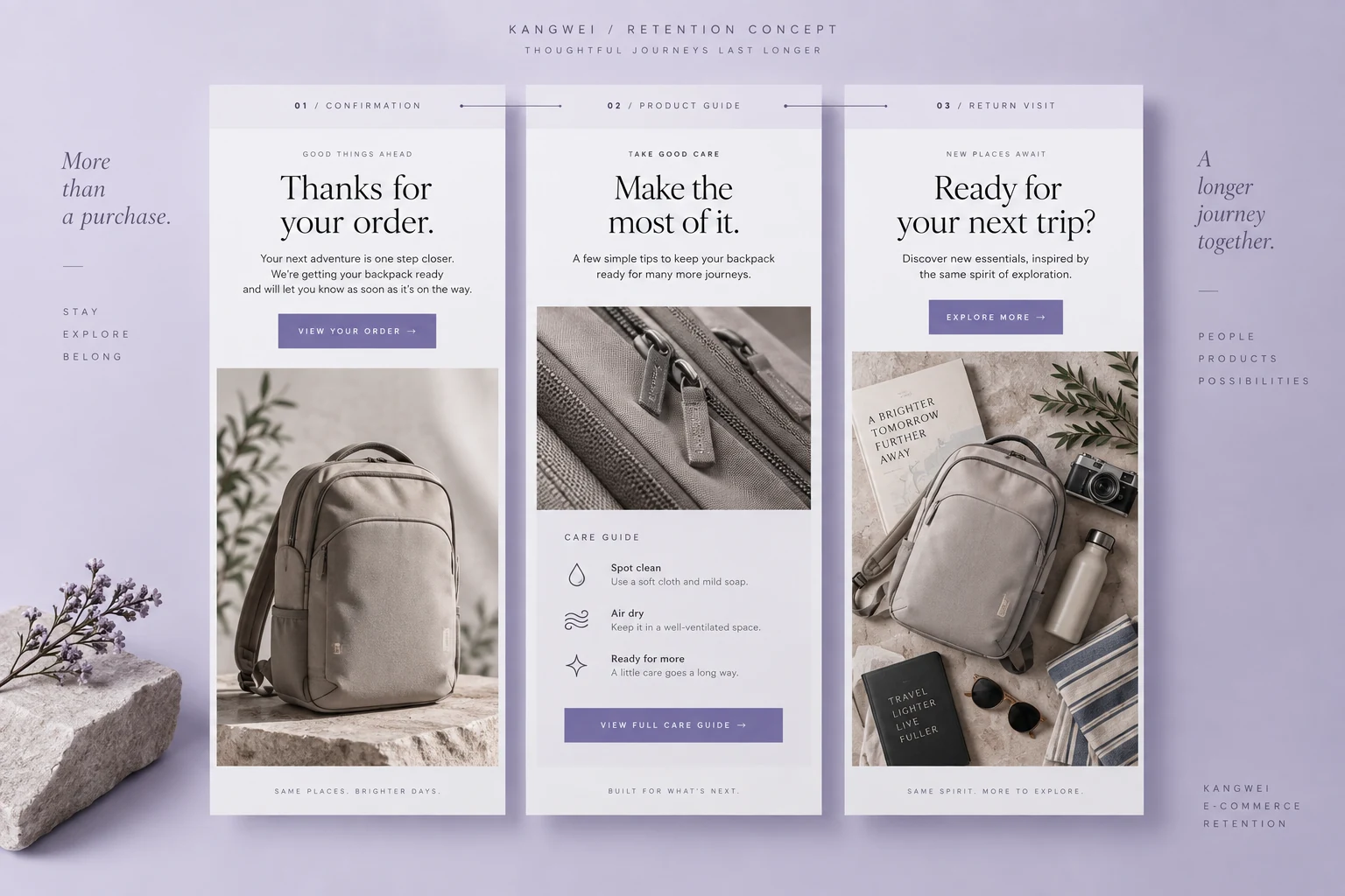 Illustrative retention email sequence: order confirmation, product guide, and return-visit message