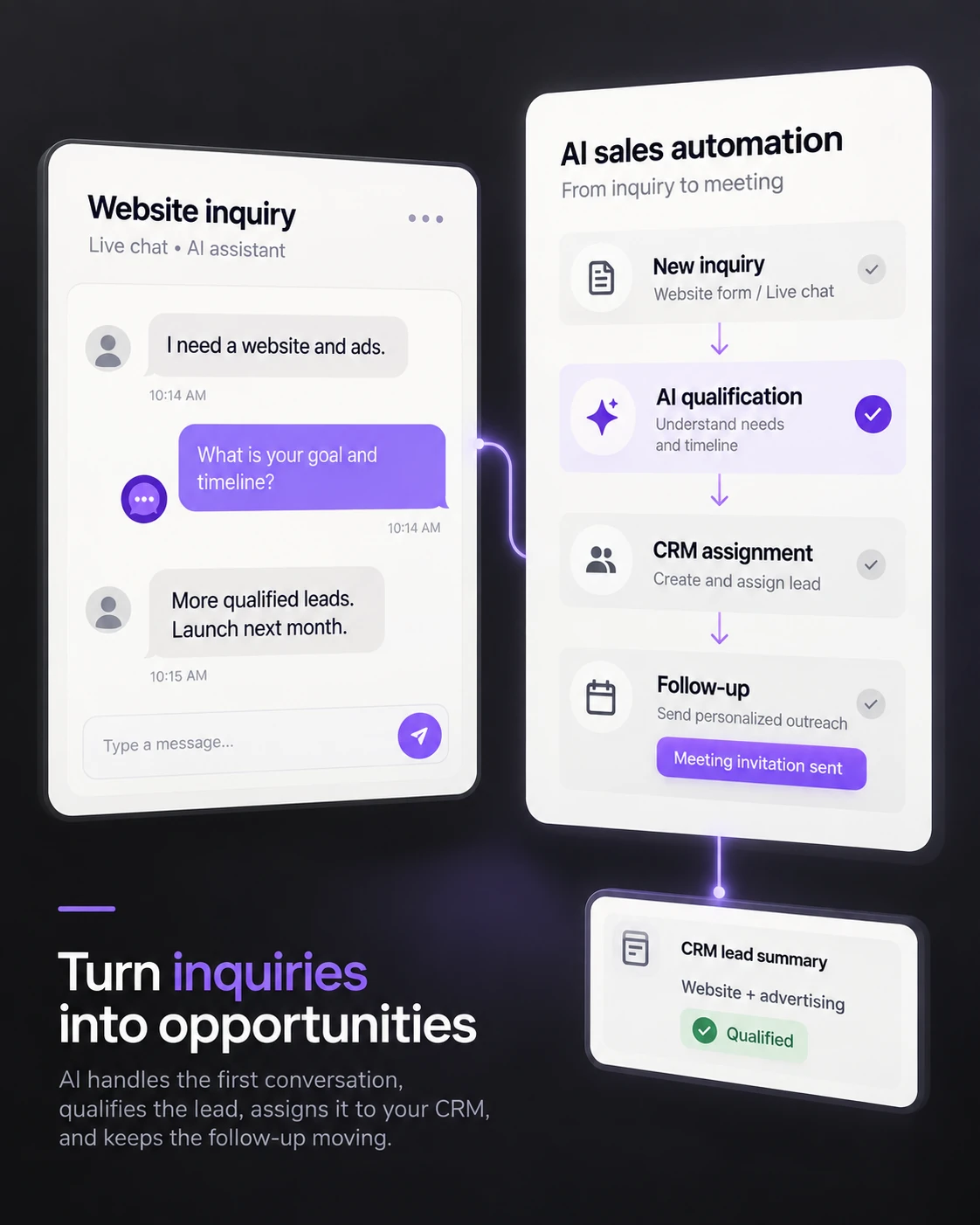Service concept: inquiry qualification, CRM assignment and follow-up